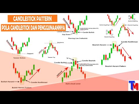 Candlestick pattern - Cara Baca Dan Cara Menggunakan Pola Candlestick Dengan Mudah