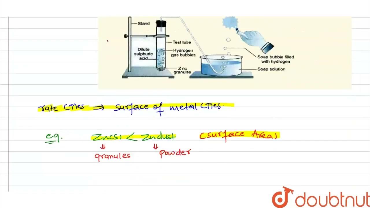 (i) In the following schematic diagram for the preparation of hydrogen gas as shown in figure