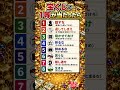 宝くじで1等が当たったら