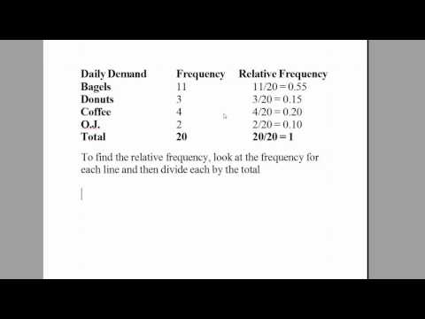 How to Find the Relative Frequency. [HD]