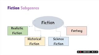 Genres and Subgenres