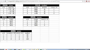 python教程第02章并发编程&数据库&前端之第222课(MySQL今日作业练习)