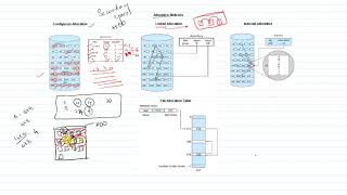 Operating Systems File Allocation Methods by Prof  S  N  Hallur
