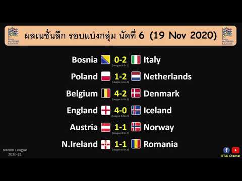 ผลบอลเนชั่นลีกล่าสุด นัดที่6 : อังกฤษจัดหนักส่งท้าย เบลเยี่ยมฟอร์มแรง อิตาลีไม่พลาด(19 Nov 2020)