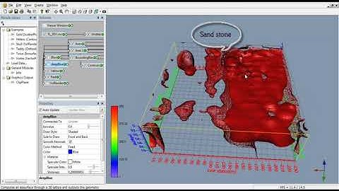 Electrical Resistivity 3D Model Interpretation " Ground collapse "