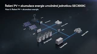 GoodWe C&I Service Boost Campaign