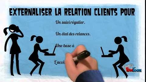 COMMITECH Gestion de la relation client