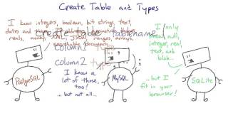 CREATE TABLE and Types