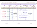 تحضير التربية الأسرية ثالث متوسط بطريقة استراتيجيات التعلم الحديثة