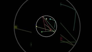 From Target to Particle System
