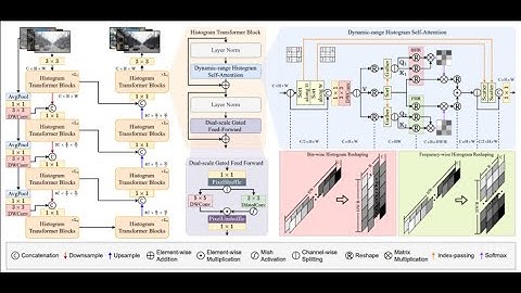 [ECCV 2024] Restoring Images in Adverse Weather Conditions via Histogram Transformer