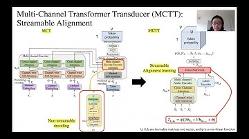 Multi-Channel Transformer Transducer for Speech Recognition - (3 minutes introduction)