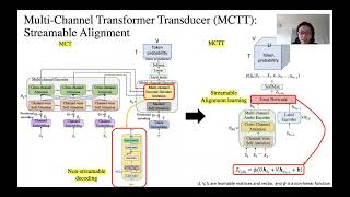 Multi-Channel Transformer Transducer for Speech Recognition - (3 minutes introduction)