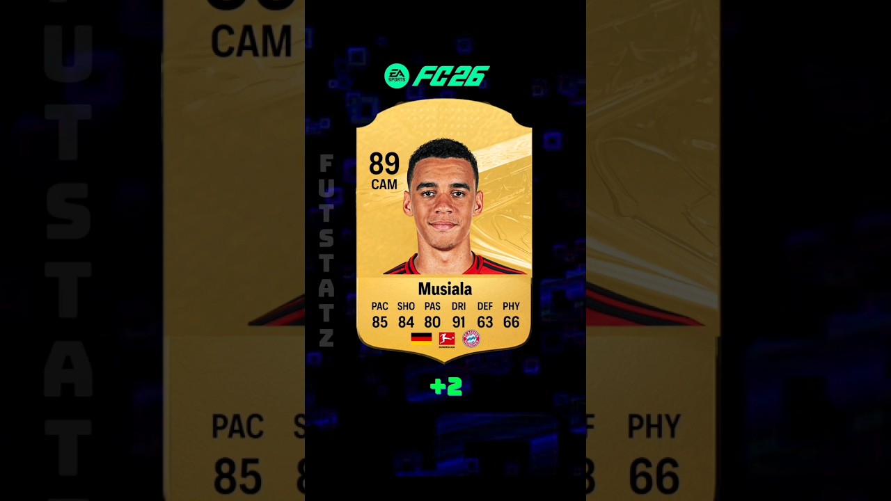 Bayern Players FC 26 Prediction (Mid Season) 