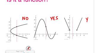 Notes 1 5   Analyzing Graphs of Functions