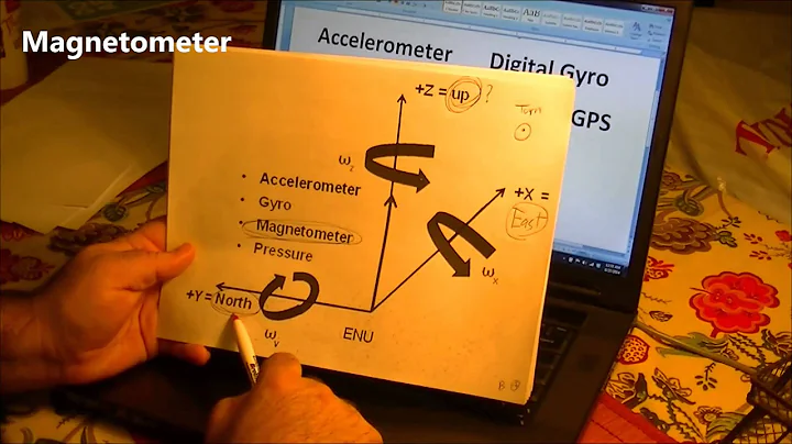 Simple Guide on Accelorometer, Magnetometer, Digitial Gyro, GPS, Barometer Pros and Cons
