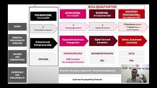The future ACCA Qualification (2027 မှာ အသစ်ပြောင်းလဲမည့် ACCA Qualification)(Part 3) #ZBS