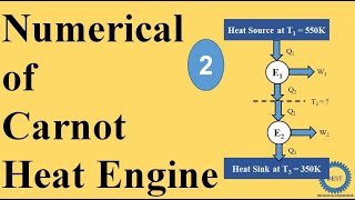Numerical of Carnot Heat Engine - Numerical 2