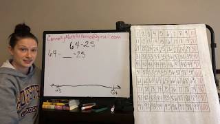 Subtraction Strategies (GRADE 2)