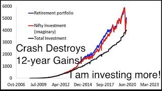 Market Crash Destroys 12-year Equity Mutual Fund Gains! Yet I am investing more!
