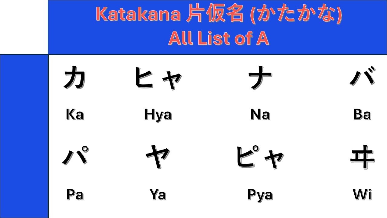 (2) カッティングダイ クラフト カタカナ 片仮名 文字 How to read and Write Katakana 片仮名(カタカナ) All A #일본#언어