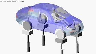 Vibrations Simulation of a Car