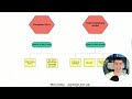 Add $15K Profit in Just 30 Days: My 3-Step Outreach Flow Revealed