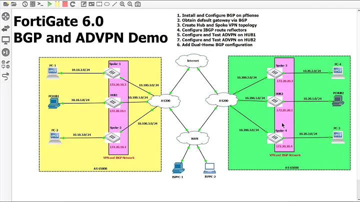 4. Configuring IBGP and ADVPN on Hub2 via CLI