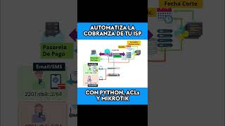 Gestión de Cobros y Acceso a clientes de tu ISP con Python