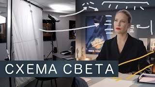 СХЕМА СВЕТА / Как ставить свет на интервью / Операторский разбор