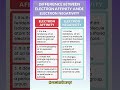 Difference between electron gain enthalpy and electronegativity #trending #youtubeshorts #ytshorts