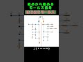 【初始モールス】夏期講座⑥(PとJ)