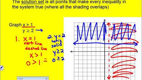 Notes  - Linear Inequalities
