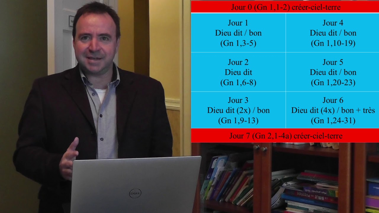 Analyse structurelle de Genèse 1