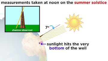 History of Astronomy Part 2: Early Measurements of the Earth