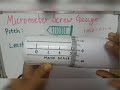 Learn Screw Gauge with a simple model