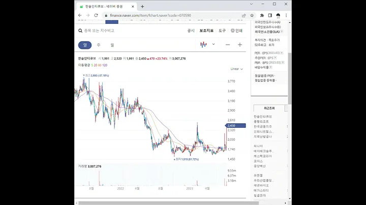 070590한솔인티큐브 주가 전망 및 차트 분석