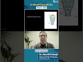 A Small Overview of Critical care MCQs by Dr. Saurabh Taneja | Part - 4 | Conceptual Anesthesia