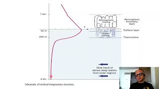 1   Climate Change Modelling