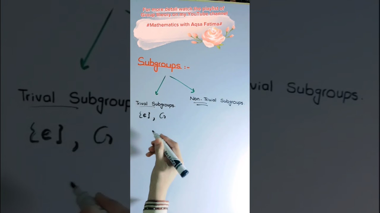 Subgroup examples in full detail | proper and improper subgroup