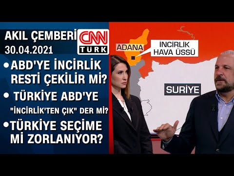 Video: Başarı çemberi