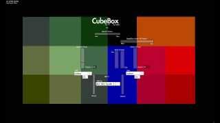 CubeBox