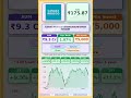 📈 Canara Robeco Infrastructure Fund Direct Growth latest news | #MutualFunds #sip |