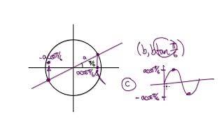 Desmos Parametric Equations Particle Oscillate  Circle - Practice