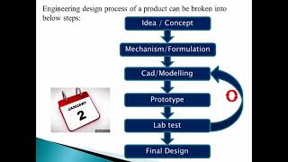 Computer Aided Engineering CAE