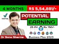 Vestige Potential Earning Business Plan 2023 by Sonu Sharma | 10 Minute काफी है जिंदगी बदलने के लिए Mp3 Song