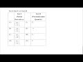 “Thermodynamics Partial Derivatives | Match List-I & List-II | NEET & JEE Chemistry”