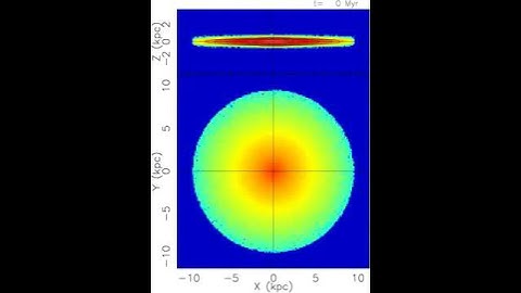 Bulge formation N-body simulation, MW type galaxy