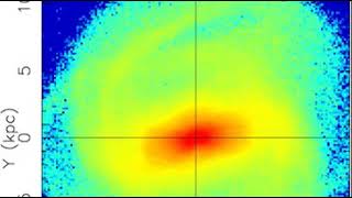 Bulge formation N-body simulation, MW type galaxy