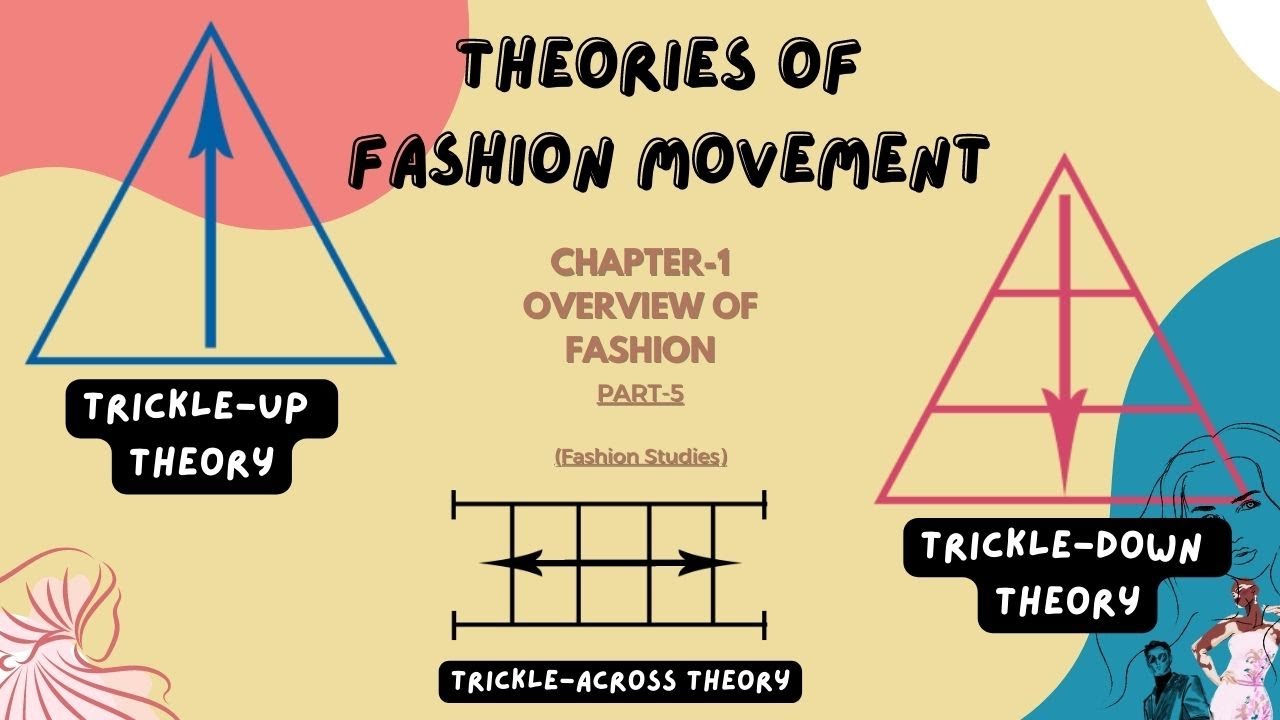 Chapter - 1 Overview of Fashion II Part- 5 II Fashion Studies II Class ...